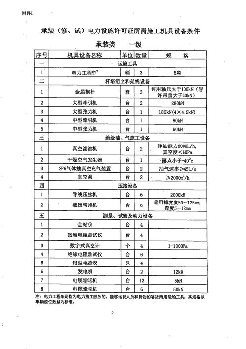 承装（修、试）电力设施许可证承修类设备清单指南