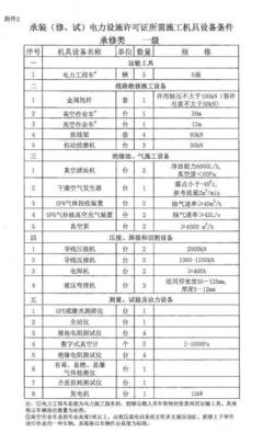 权威发布 国家能源局关于印发《承装（修、试）电力设施许可证所需施工机具设备条件》（2017版）的通知